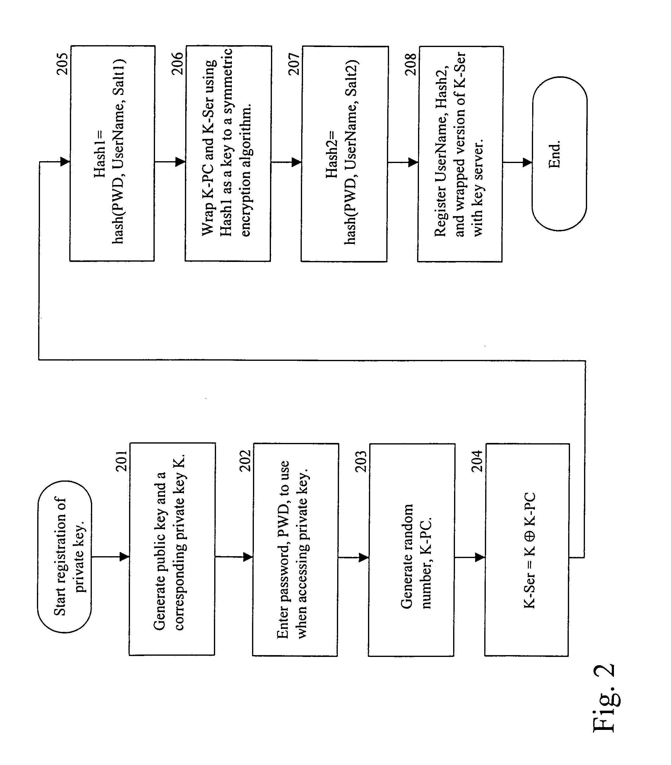 Secure storage of private keys