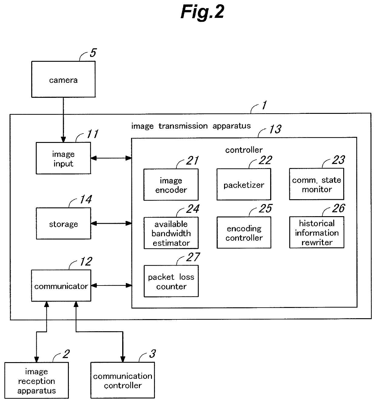 Image transmission apparatus, image transport system and code amount control method