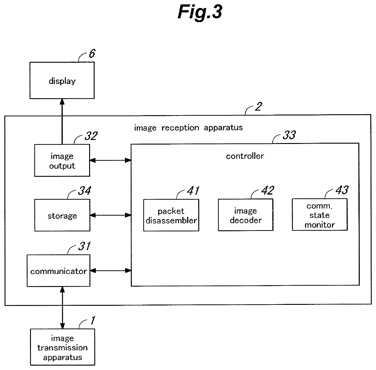 Image transmission apparatus, image transport system and code amount control method