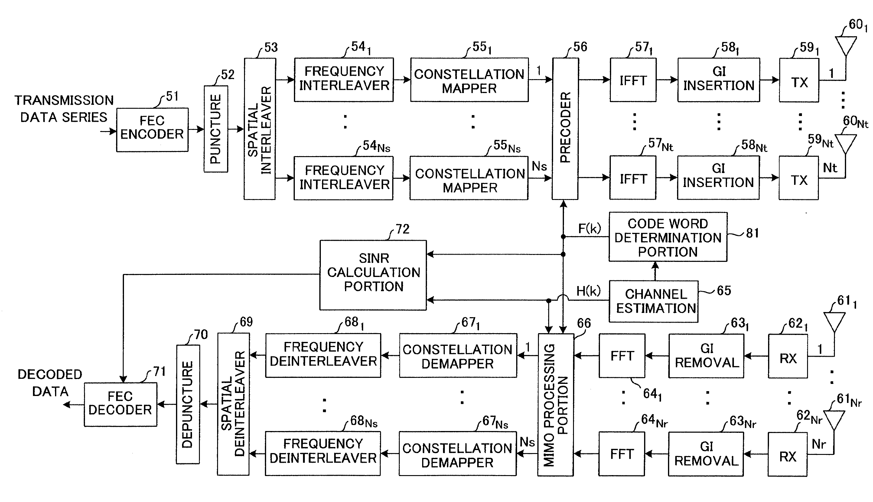 MIMO-OFDM Communication System And Communication Method Of Same