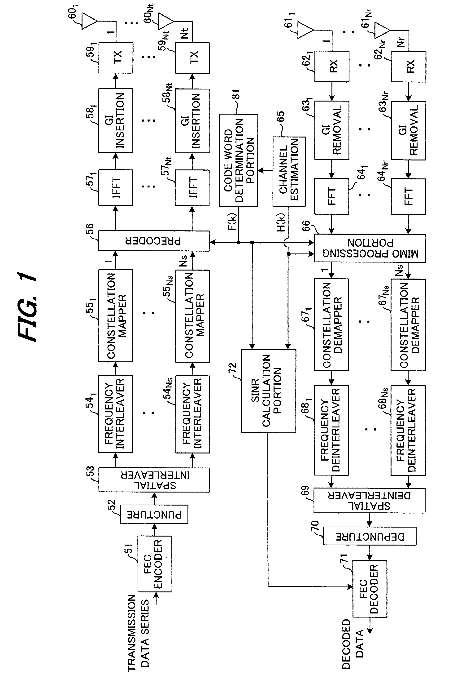 MIMO-OFDM Communication System And Communication Method Of Same