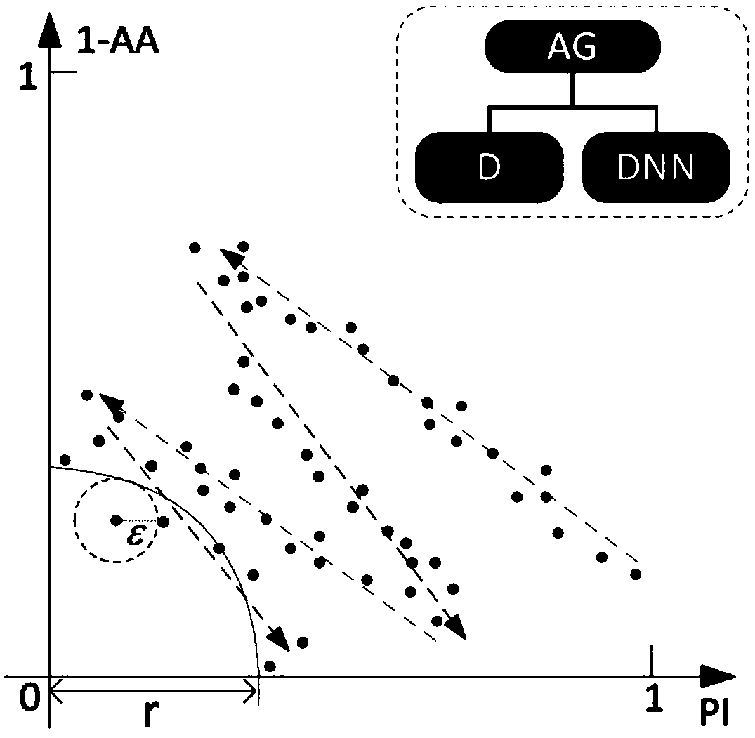 A deep learning classification method with the function of defending against sample attack