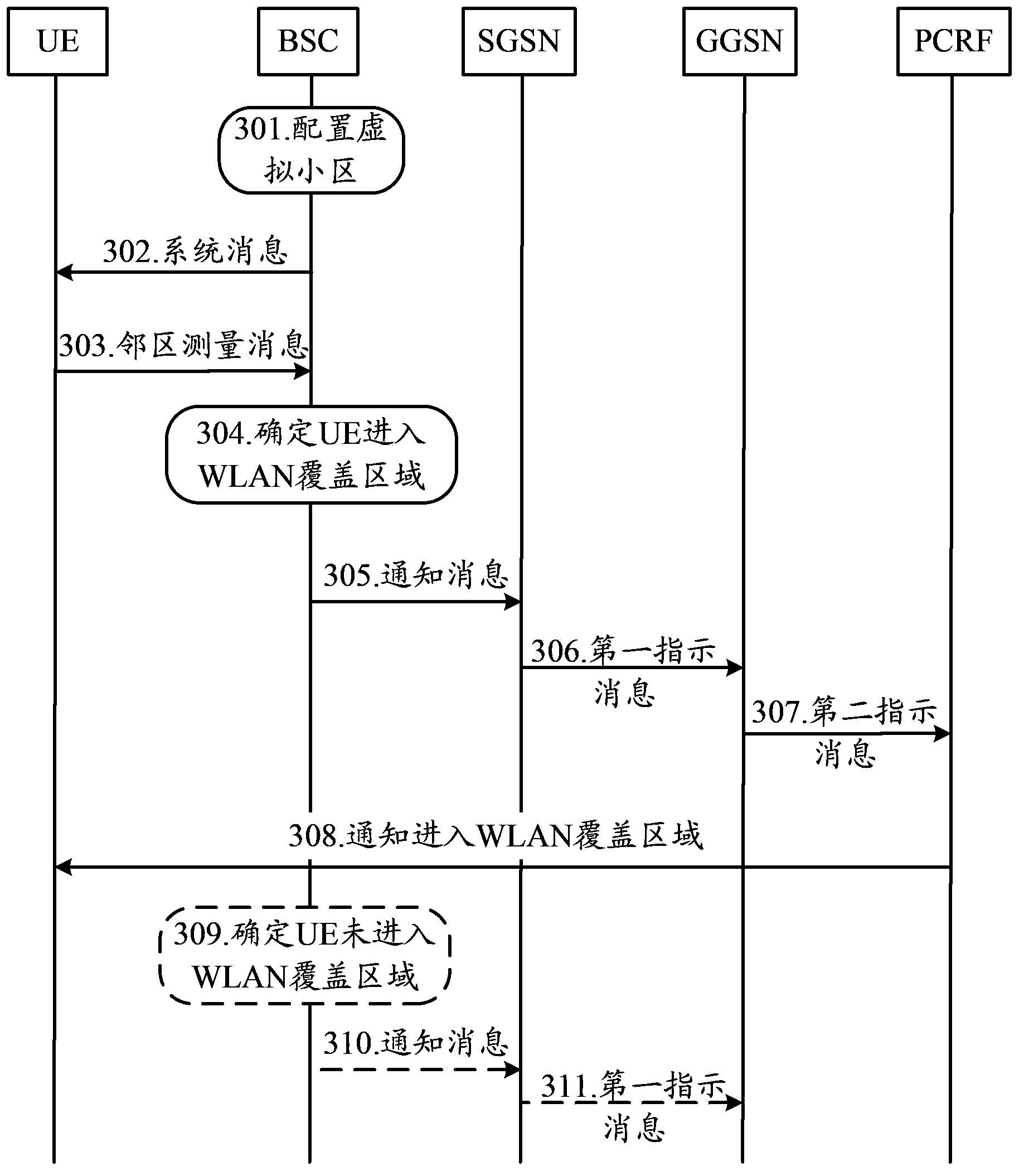 Detection method of a wireless LAN, the access network and the core network device, the access point