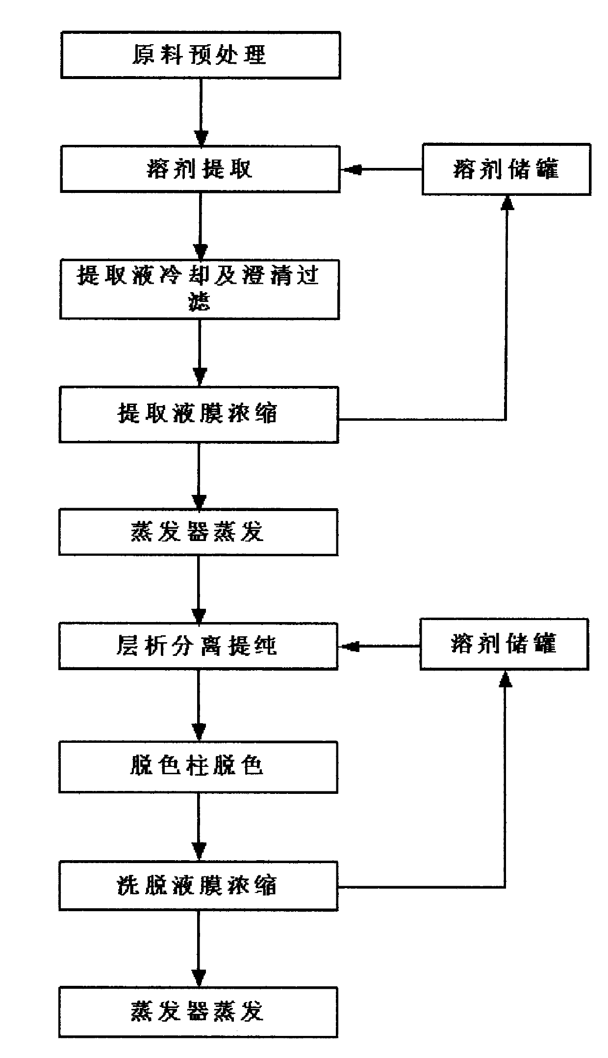 Novel energy-saving process for extracting and purifying panax notoginseng saponins