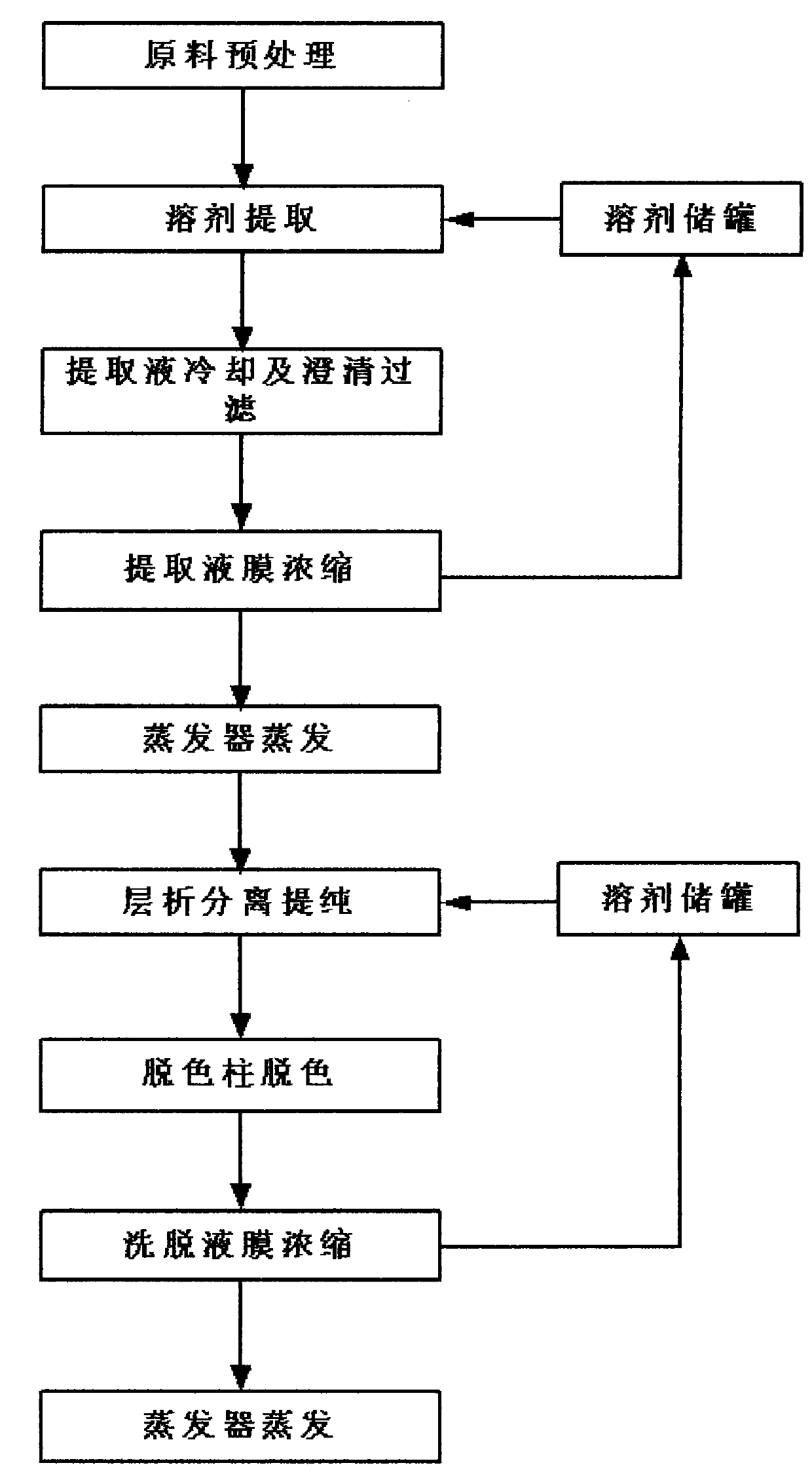 Novel energy-saving process for extracting and purifying panax notoginseng saponins