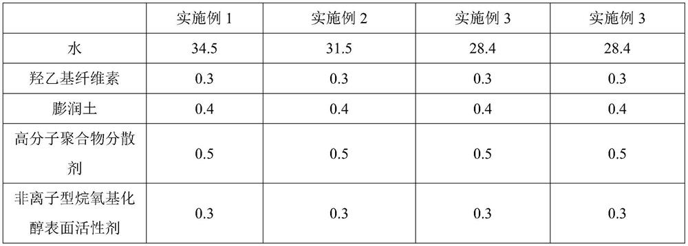 High-flame-retardant artistic coating and preparation method thereof