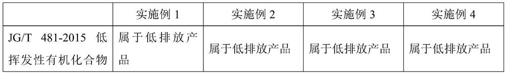 High-flame-retardant artistic coating and preparation method thereof