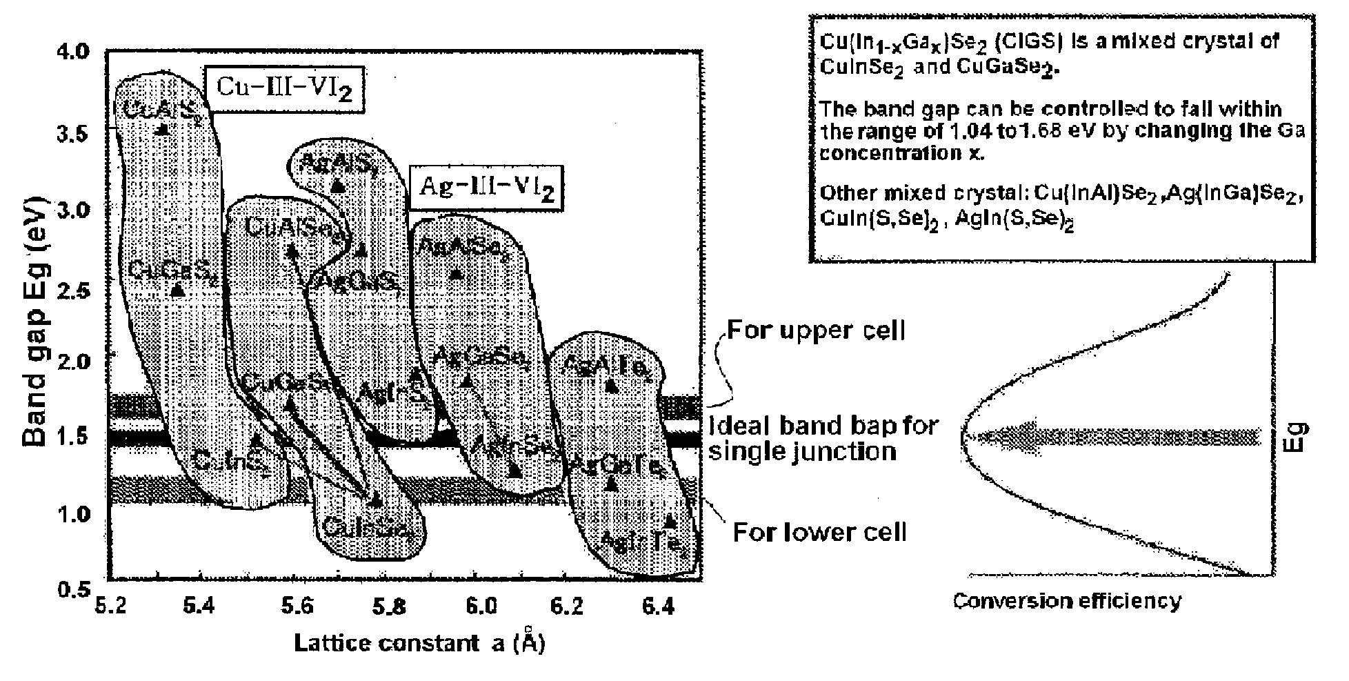 Solar cell