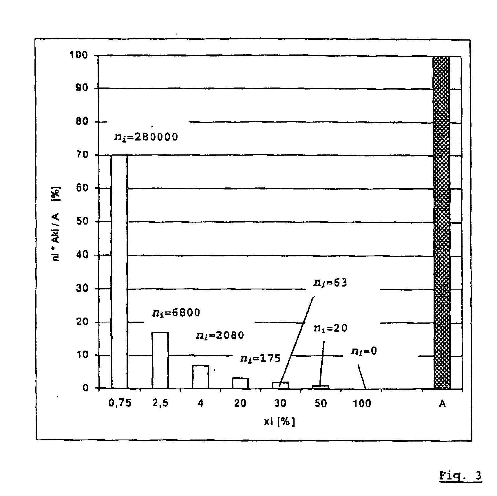 Method for determining the deterioration of a battery