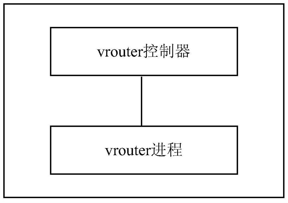 Method and device for batch processing of vrouter network isolation spaces