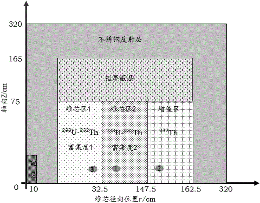 Subcritical degree reverse dynamic measuring method free of space effect