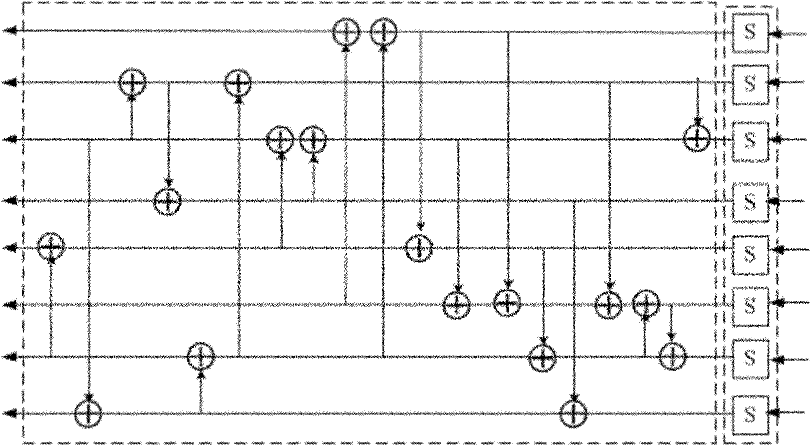 Binary linear transformation method for diffusion layer in substitution-permutation network block encryption