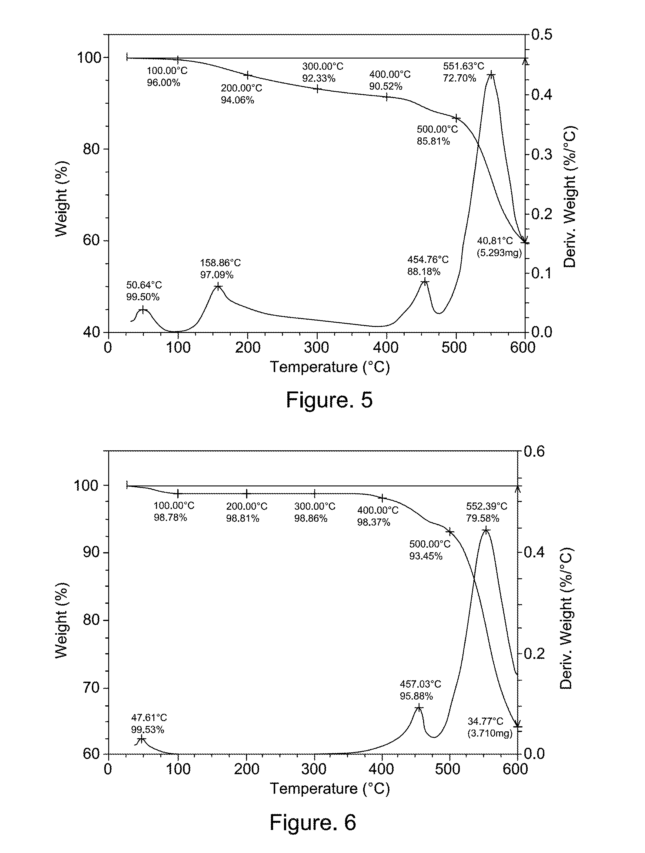 Polymers, polymer membranes and methods of producing the same