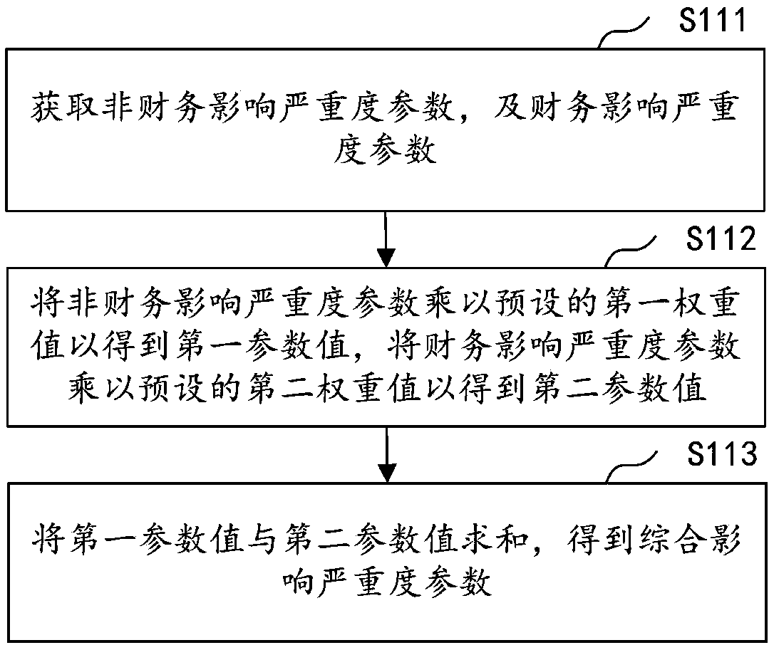 Mail pushing method and apparatus of risk events, computer device and storage medium