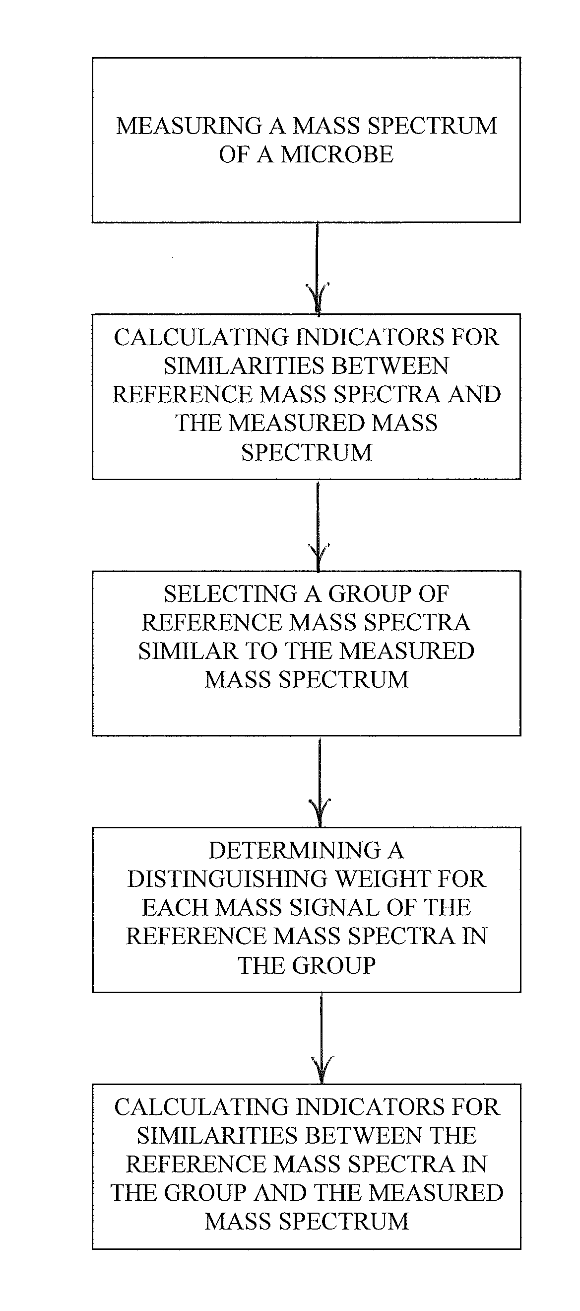 Spectrophotometric identification of microbe subspecies