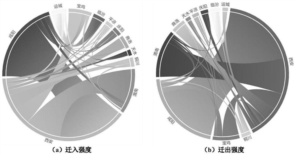 Urban agglomeration comprehensive traffic evaluation method