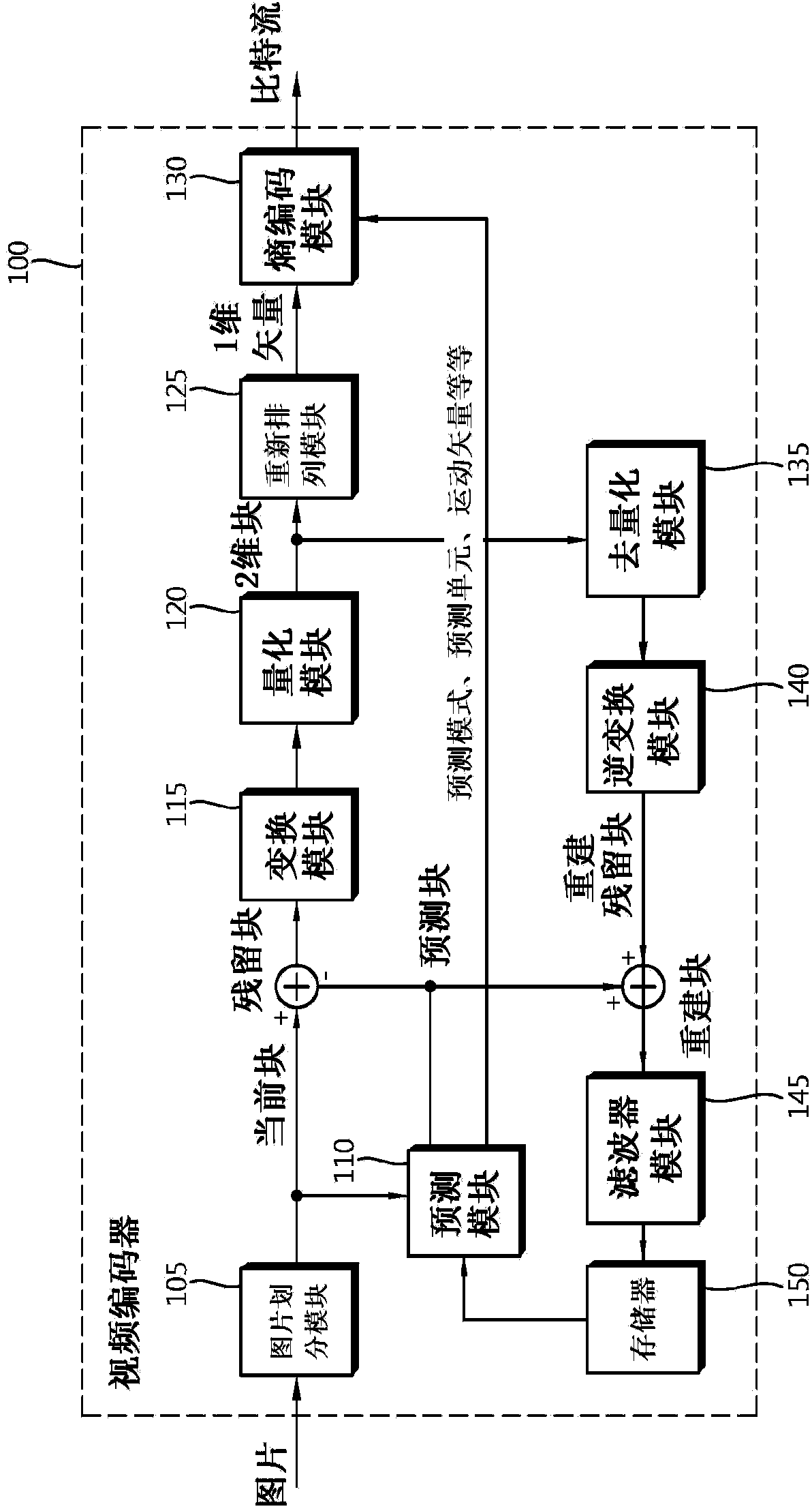 Method for managing a reference picture list, and apparatus using same