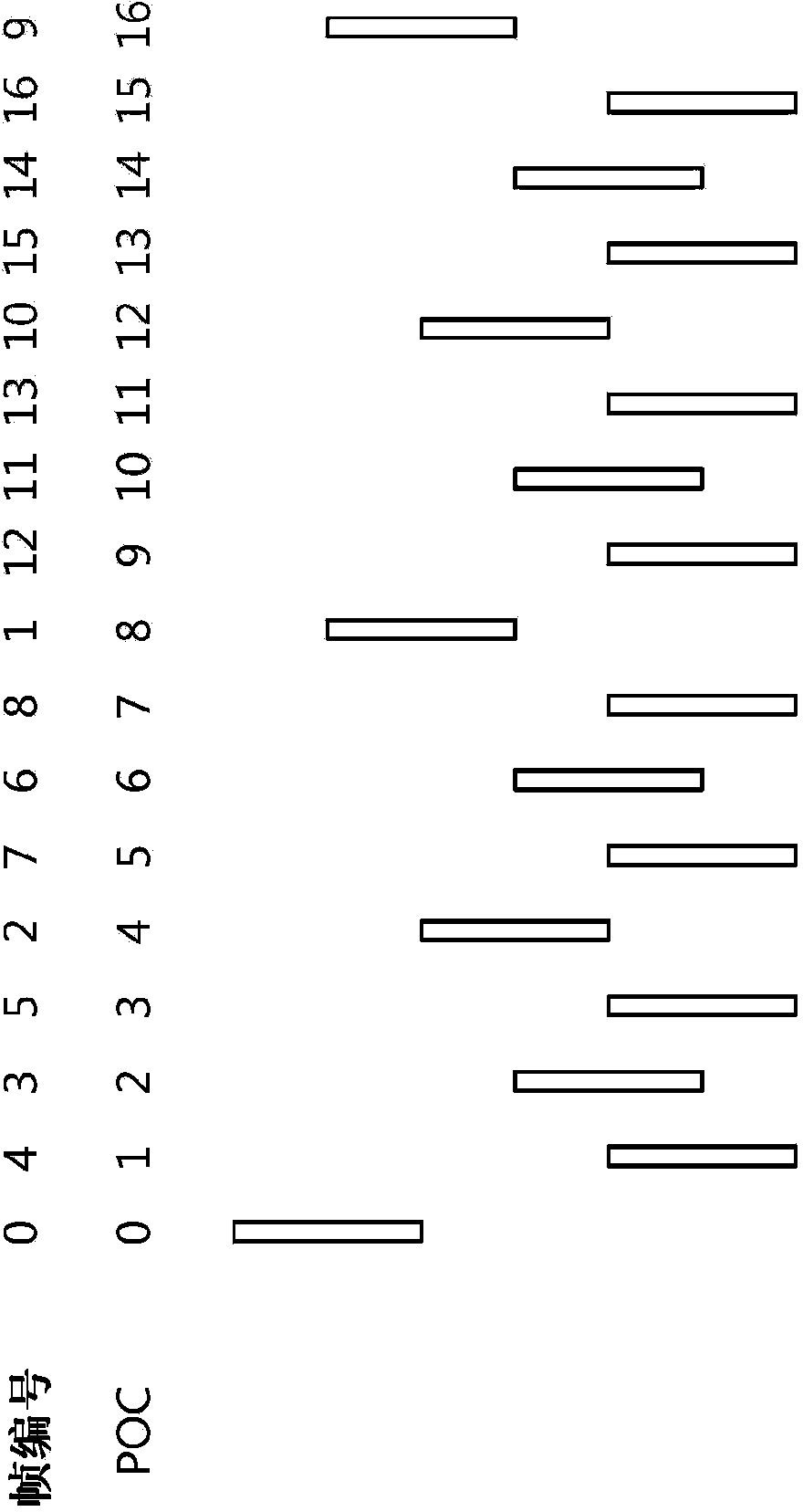 Method for managing a reference picture list, and apparatus using same