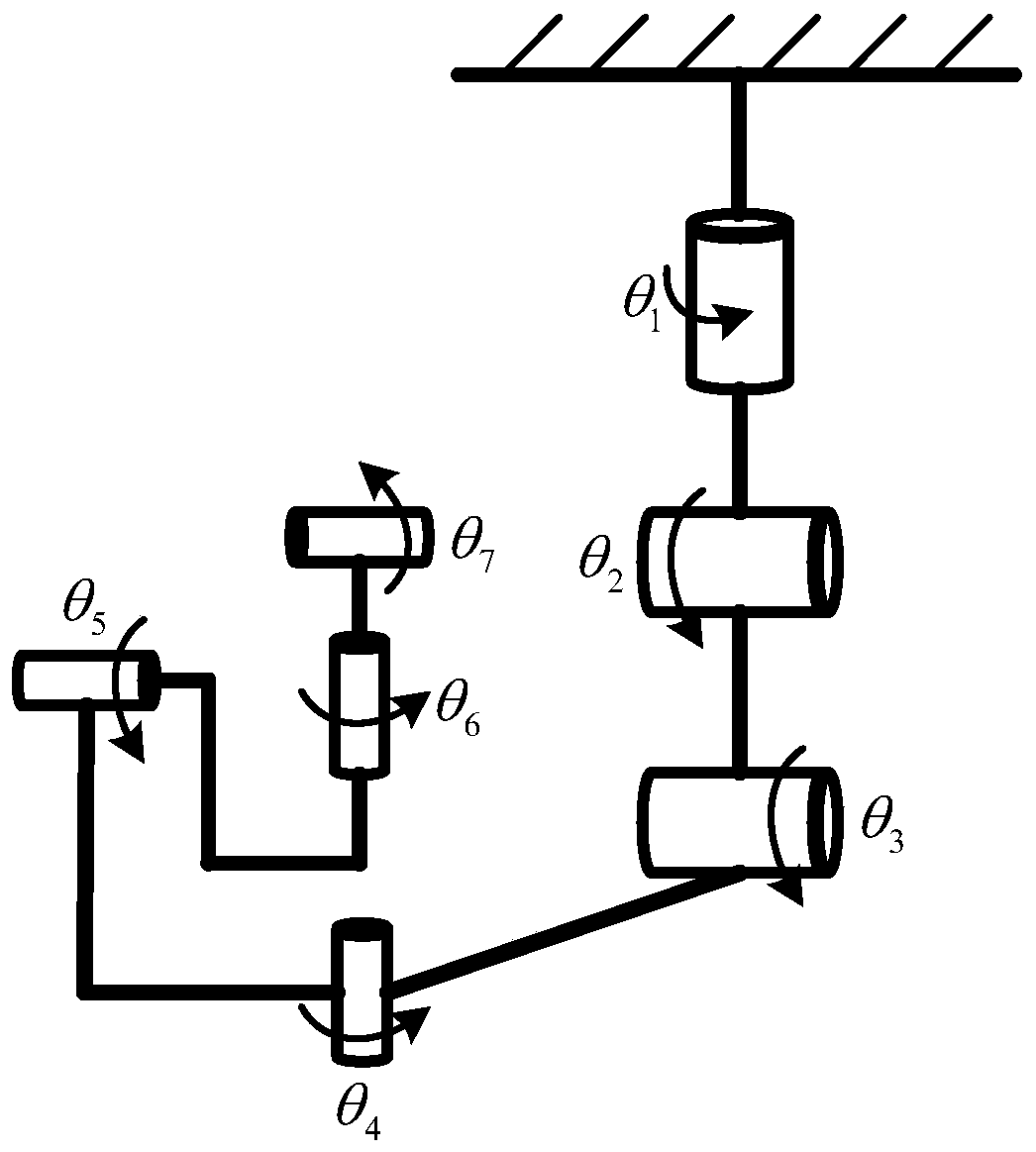 A modeling method for simplified kinematics model of minimally invasive surgical robot