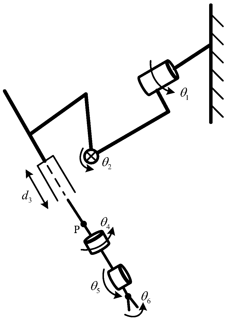 A modeling method for simplified kinematics model of minimally invasive surgical robot