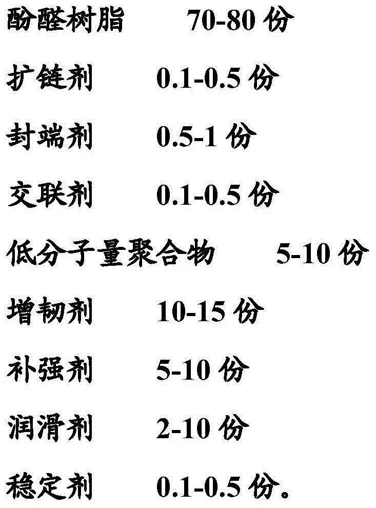 Modified phenolic resin material for 3D printing and preparation method thereof