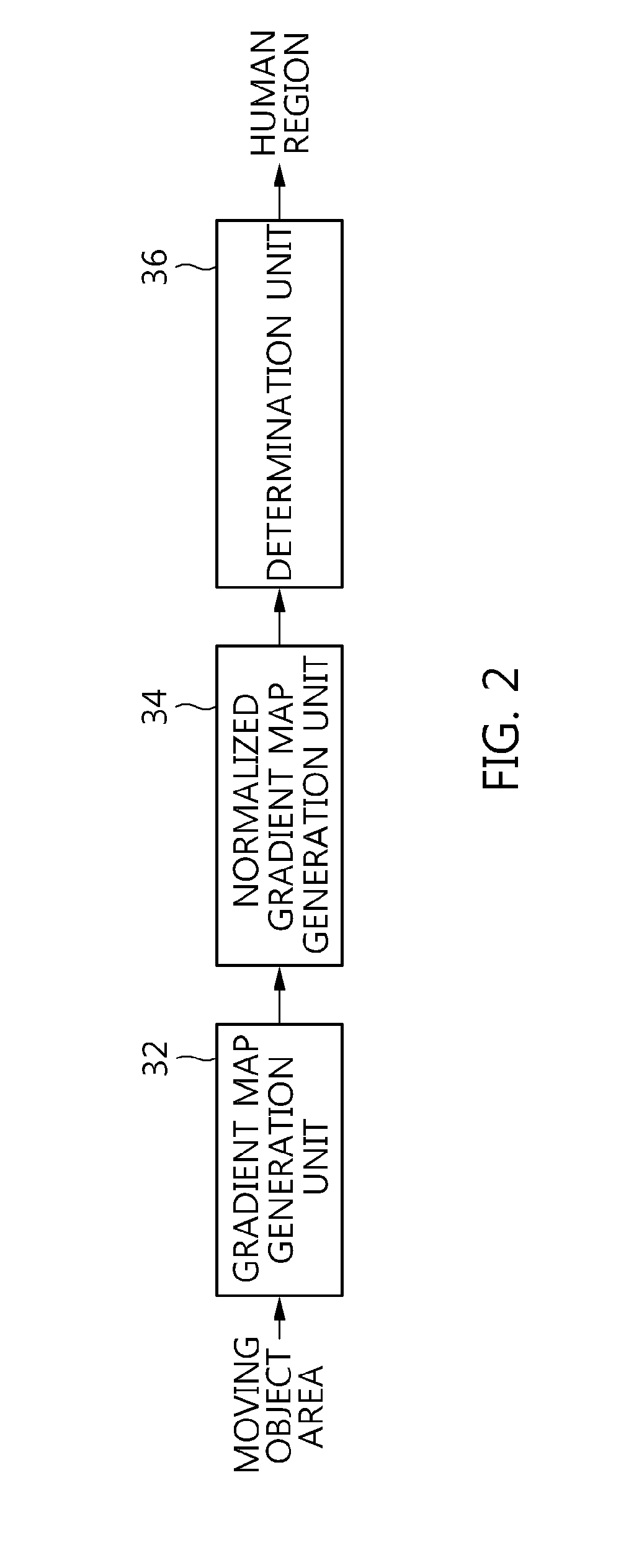 Human detection apparatus and method