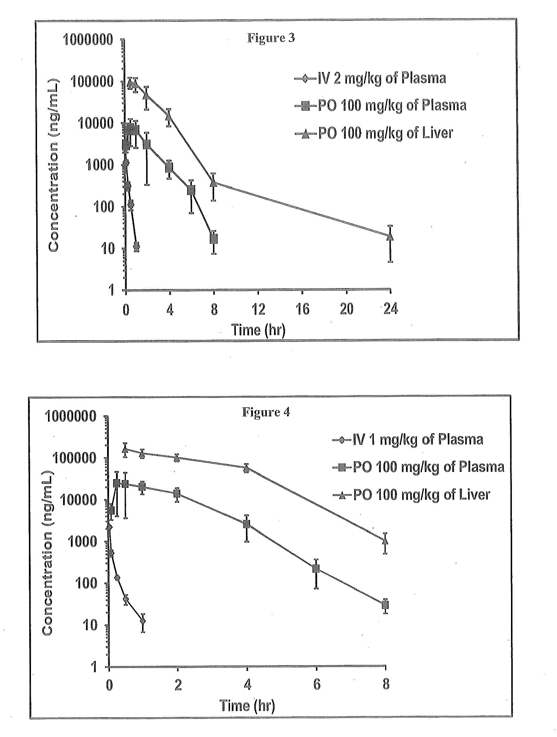 Novel 4-methyl-dihydropyrimidines for the treatment and prophylaxis of hepatitis b virus infection