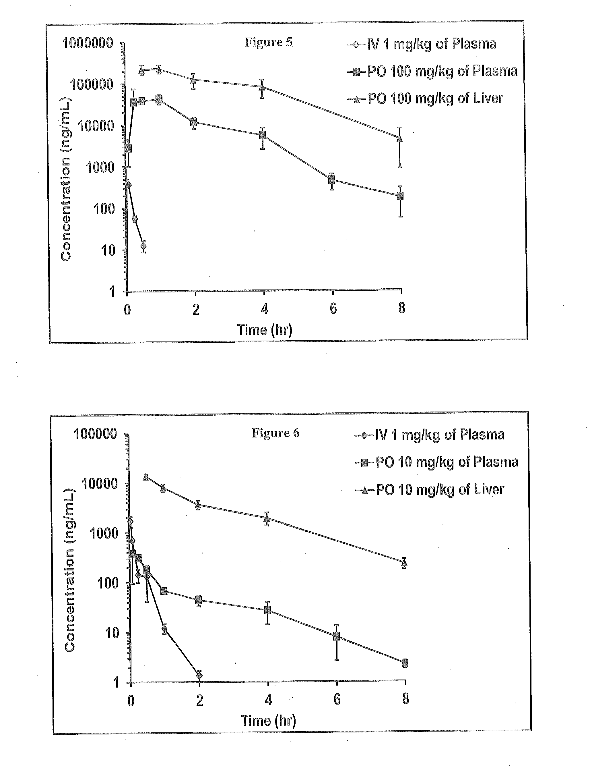 Novel 4-methyl-dihydropyrimidines for the treatment and prophylaxis of hepatitis b virus infection