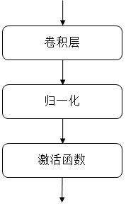 Remaining oil distribution prediction method based on autoregressive network model