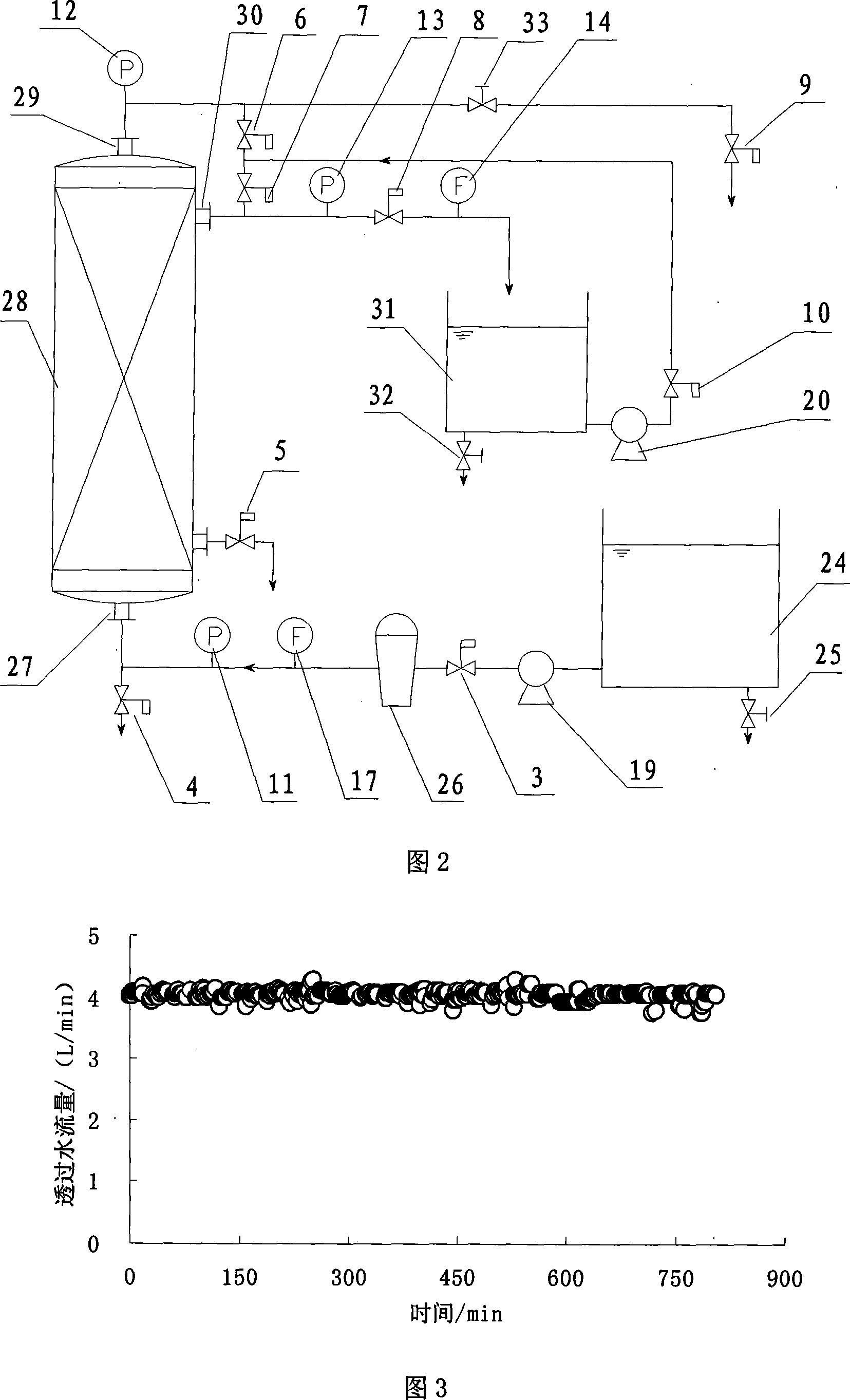 Control device for fully-automatic constant-flow super-filtering water treatment