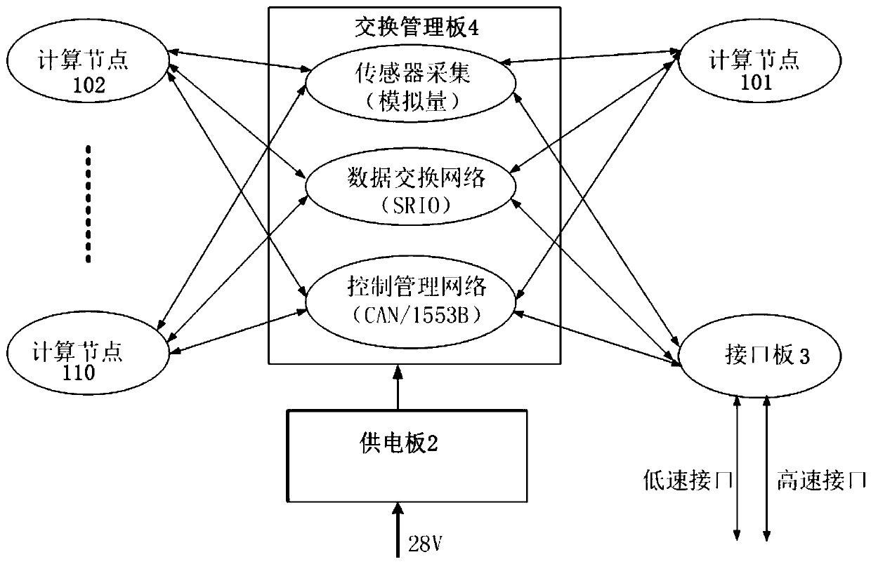 Satellite on-orbit data processing system and method