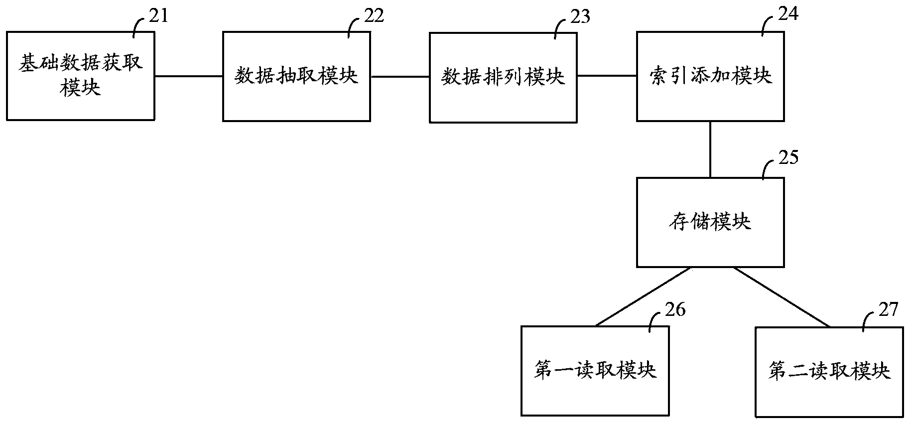 Method and device for saving and loading map road shape point data