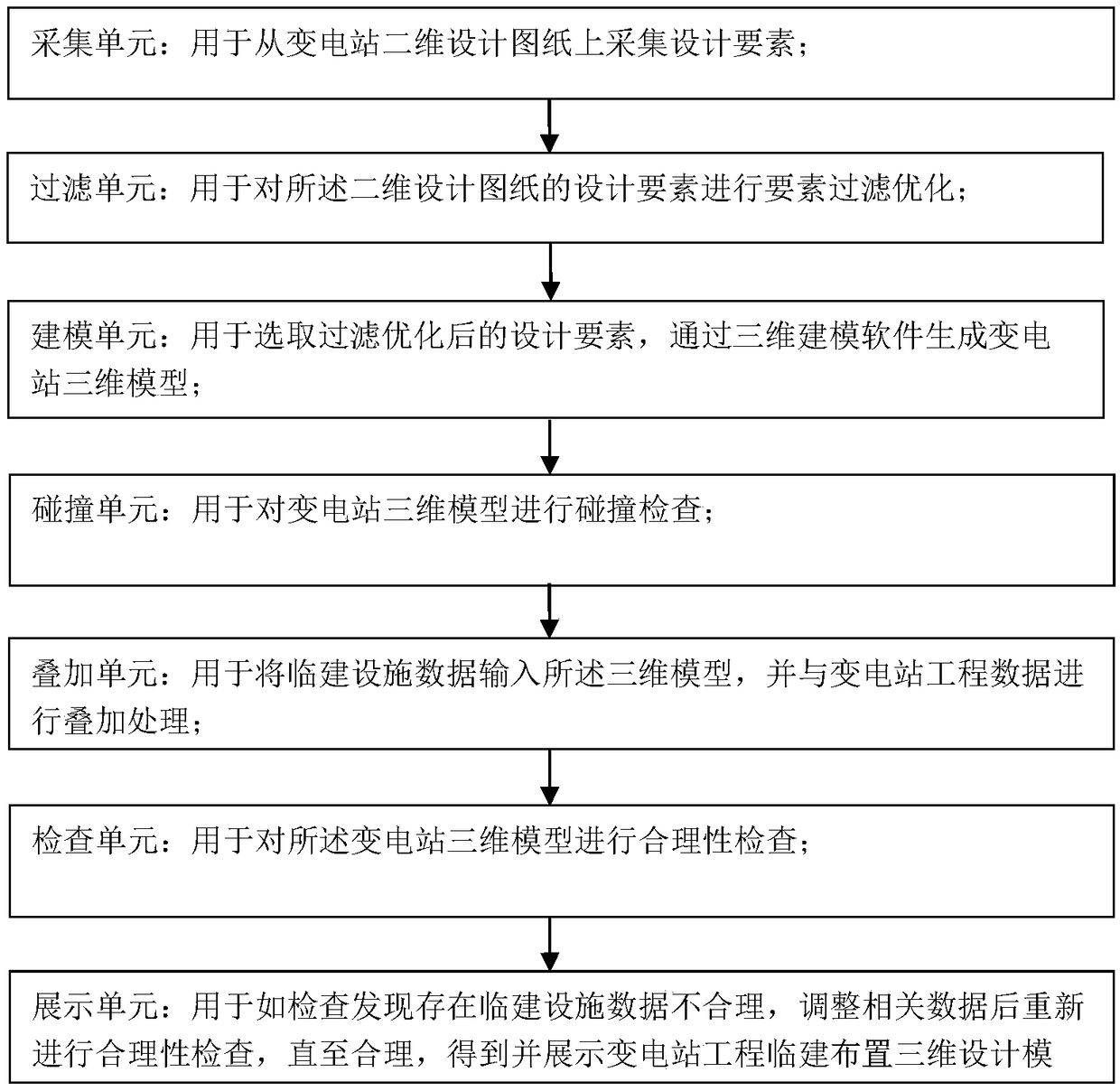 Method and system for three-dimensional simulation design of temporary construction arrangement of substation project