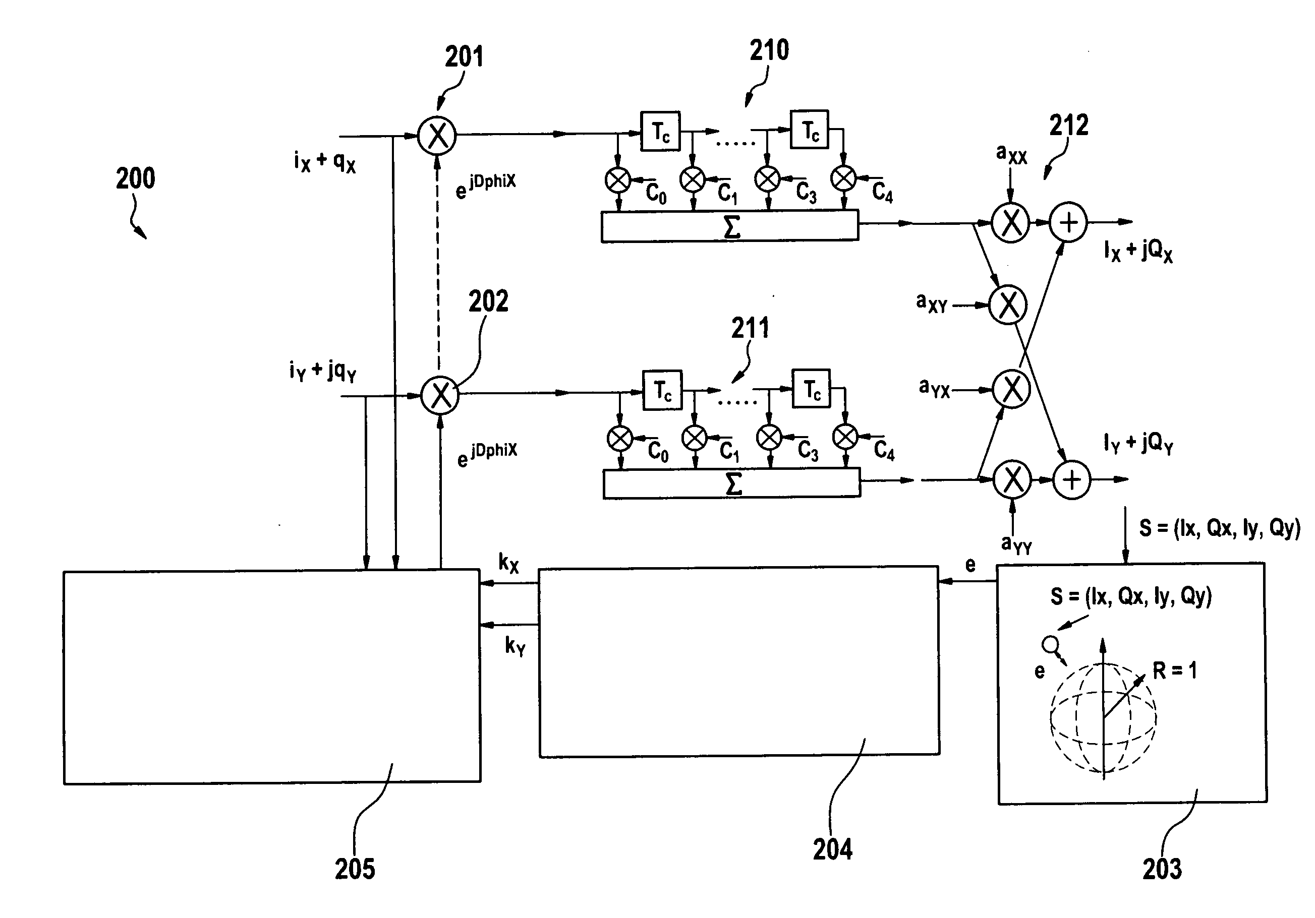 Adaptive non-linearity compensation in coherent receiver