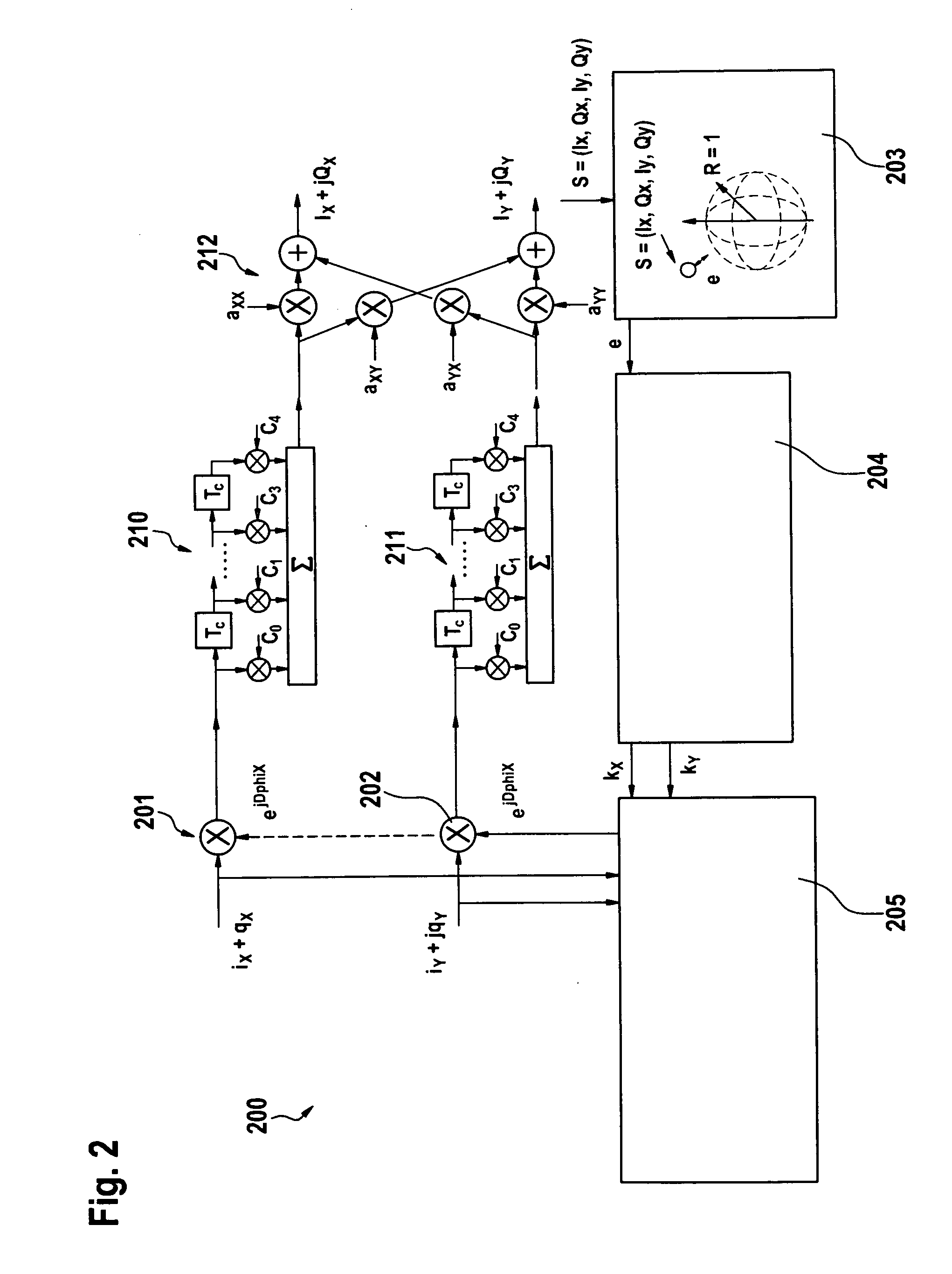 Adaptive non-linearity compensation in coherent receiver