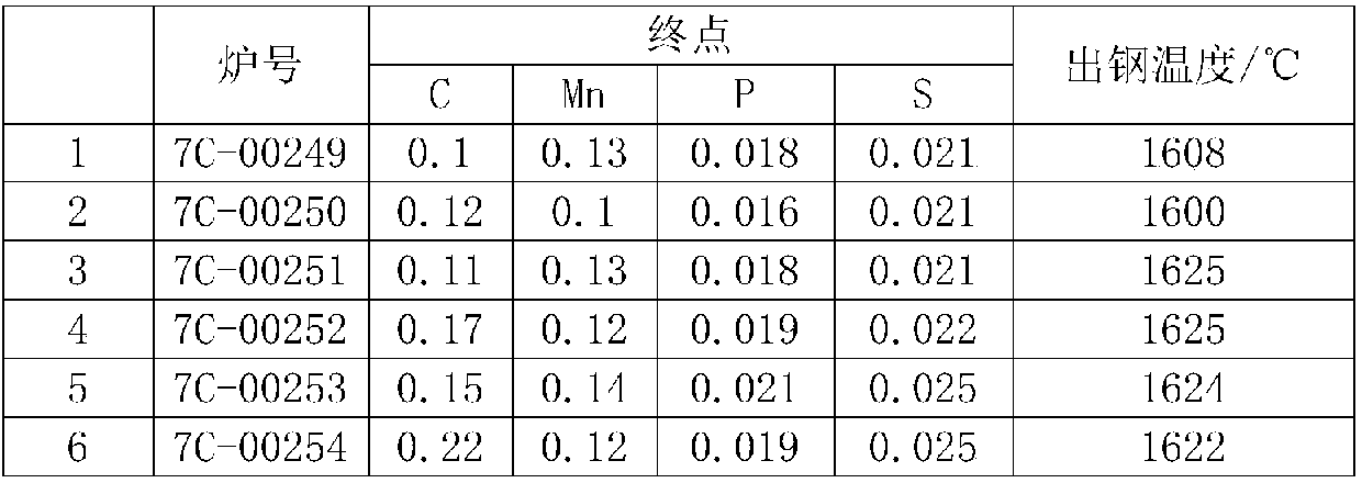 Steel for wear-resistant steel ball and rolling processing method of the steel ball