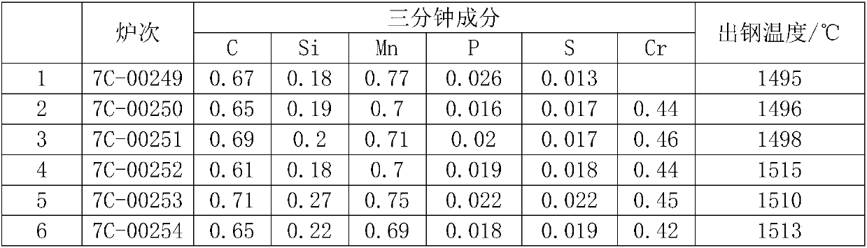 Steel for wear-resistant steel ball and rolling processing method of the steel ball