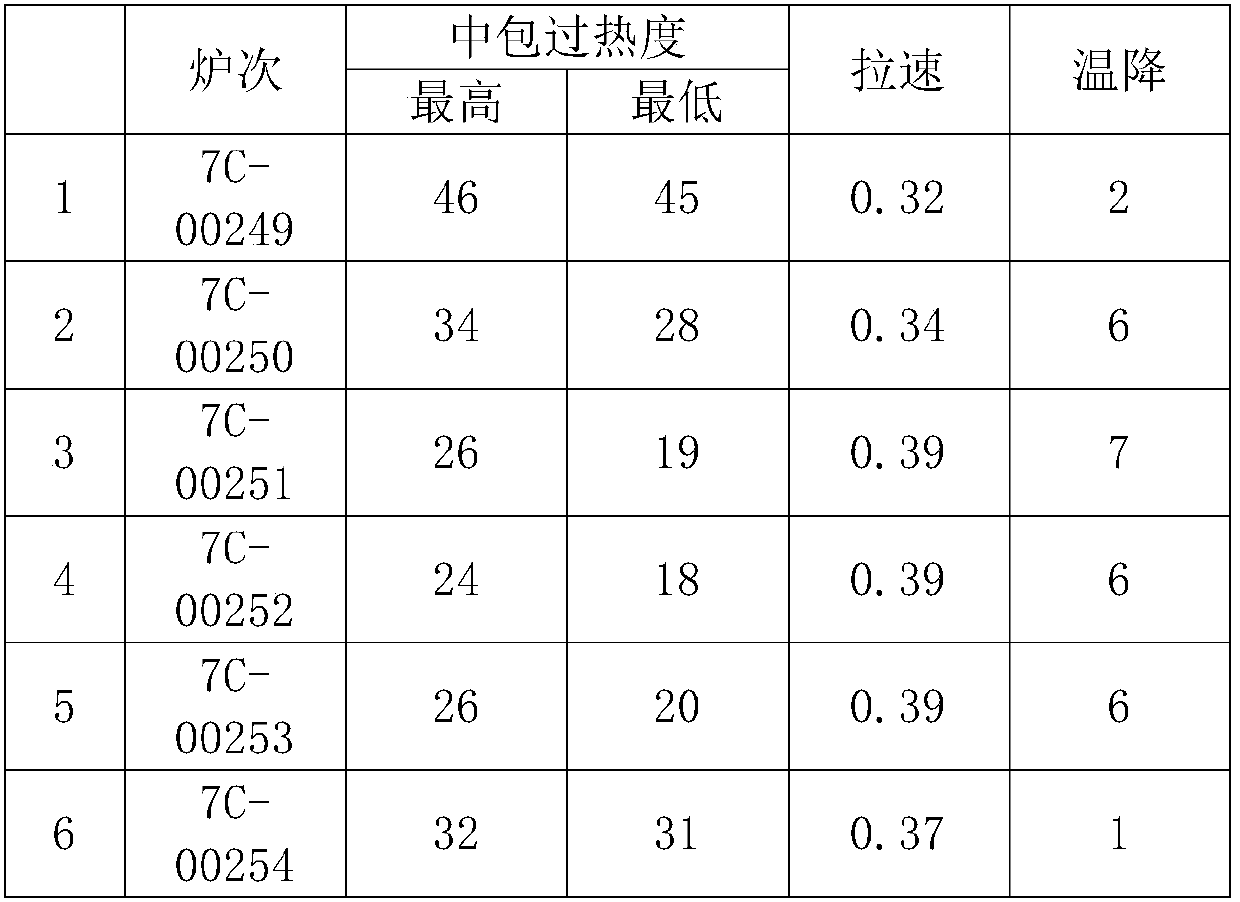 Steel for wear-resistant steel ball and rolling processing method of the steel ball