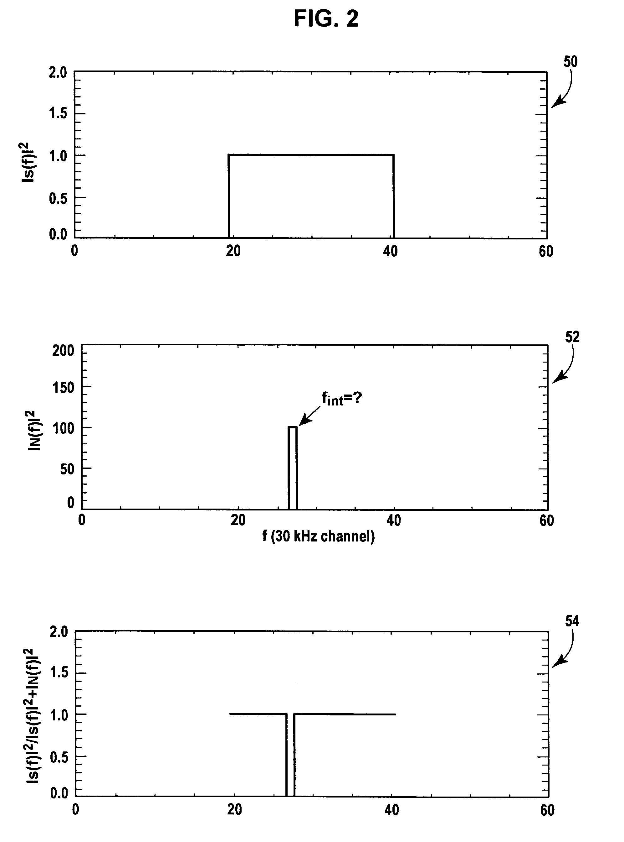 Method and apparatus for detecting interference using correlation