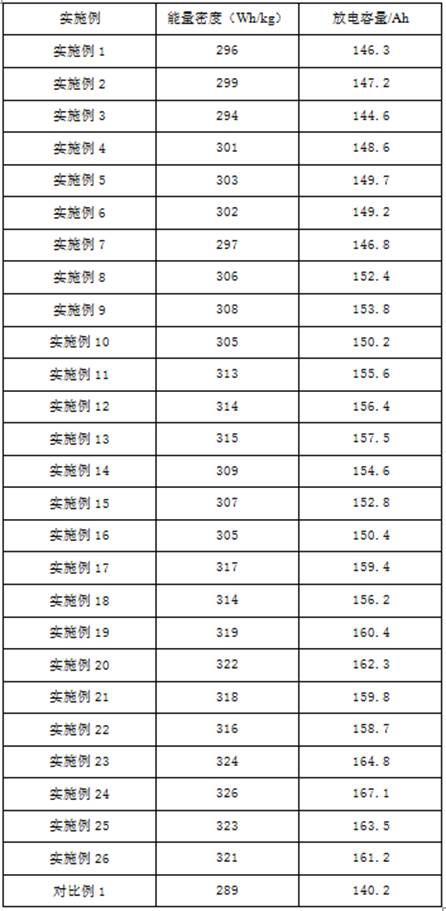 Method for preparing high-compaction lithium manganese iron phosphate by explosion method