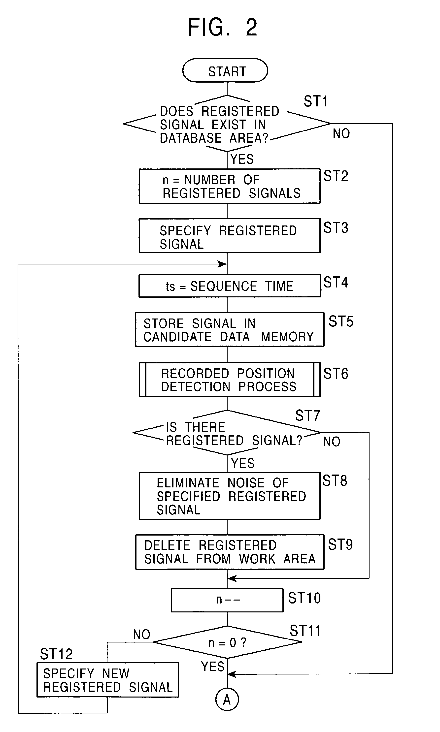 Signal processing method and signal processing apparatus