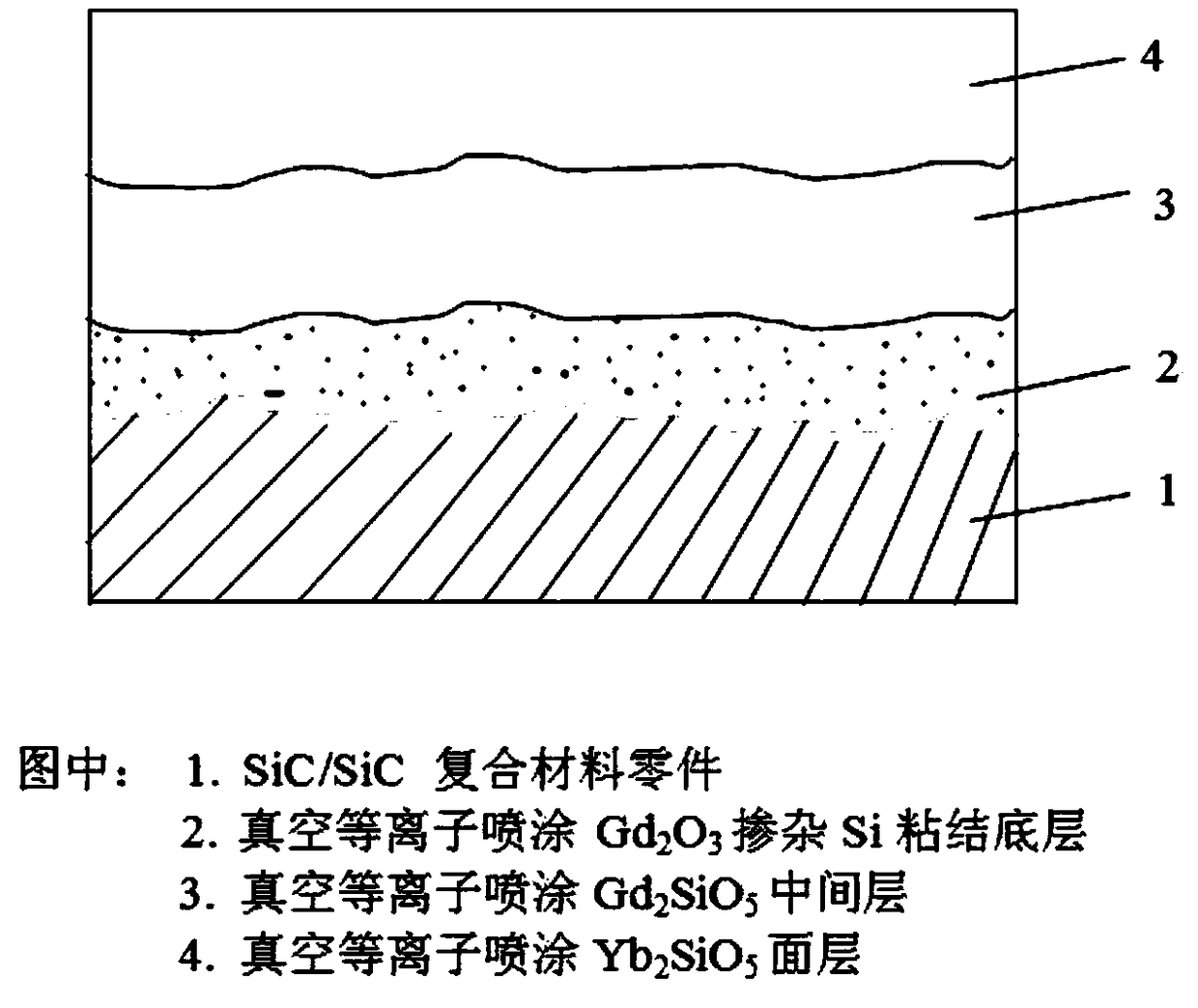 High-temperature environment barrier coating layer structure and preparation method thereof