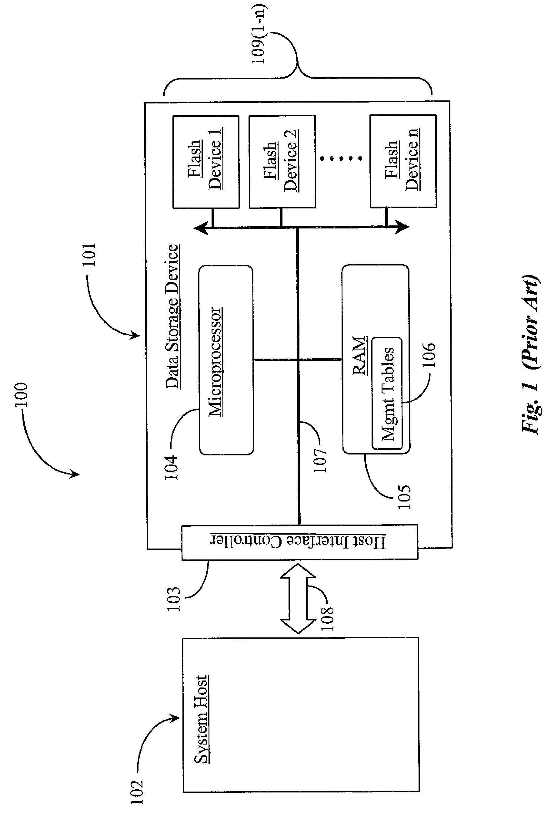 Multi-processor flash memory storage device and management system