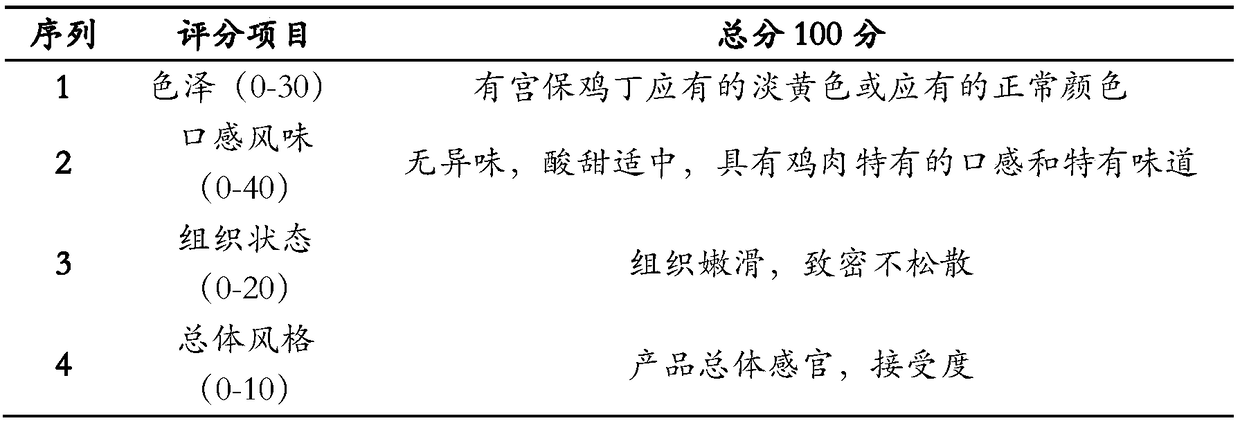 Preparation method for fruit-flavor Kung Pao chicken