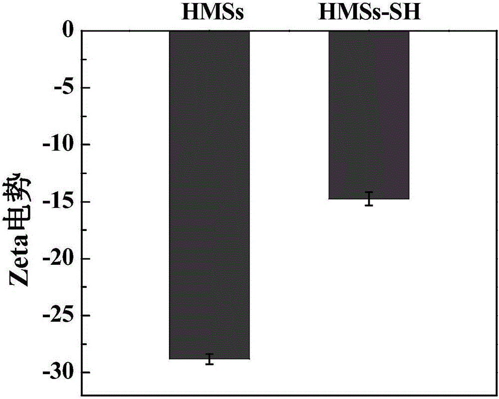 Preparation method of hollow silicon-star gold core/shell nano material for wrapping adriamycin