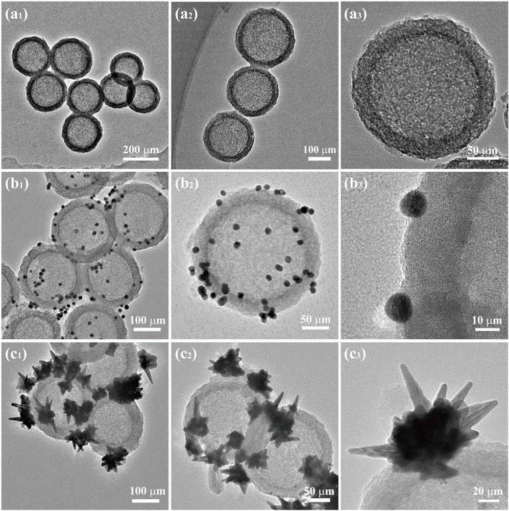 Preparation method of hollow silicon-star gold core/shell nano material for wrapping adriamycin