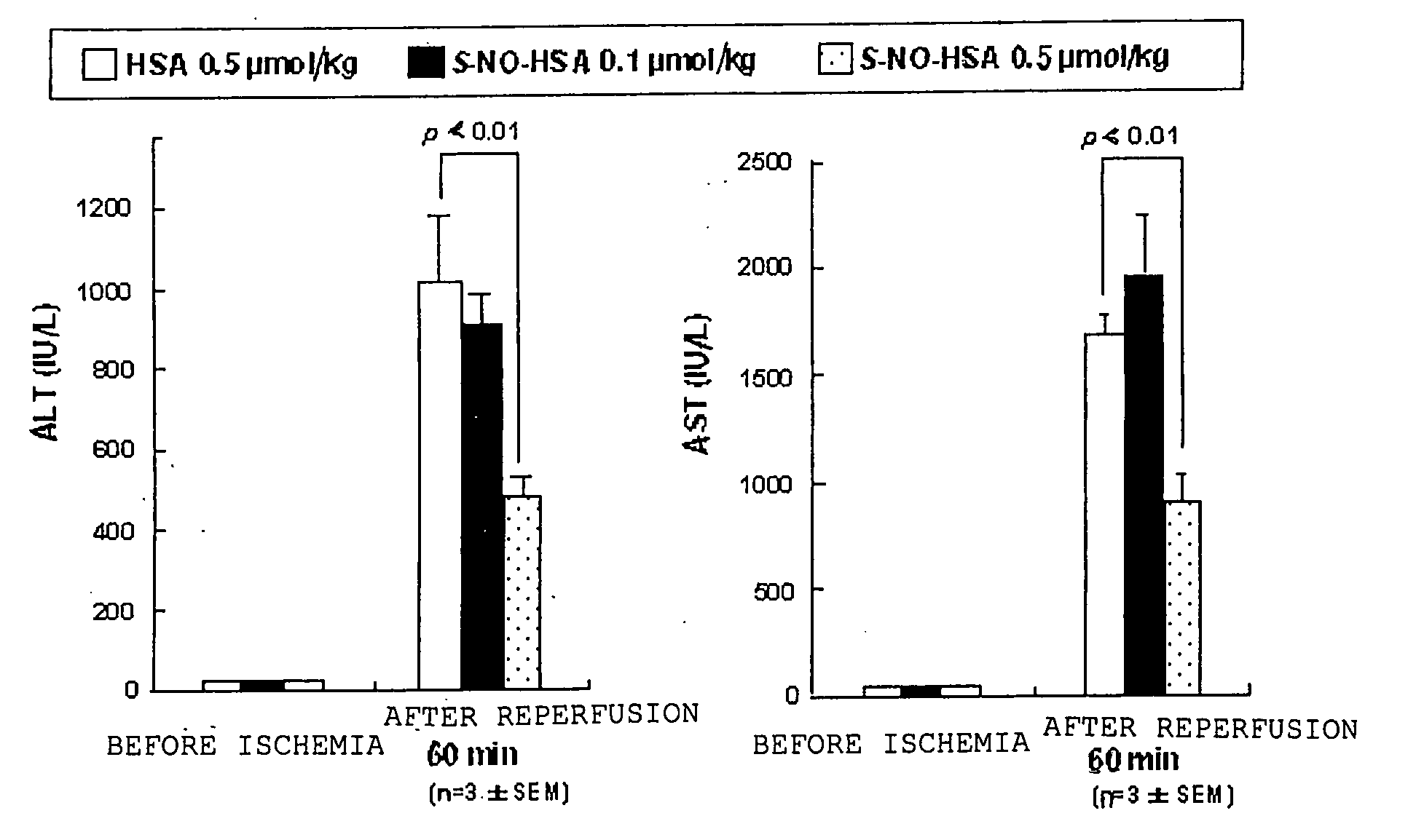 S-nitrosoprotein preparation and production method therefor