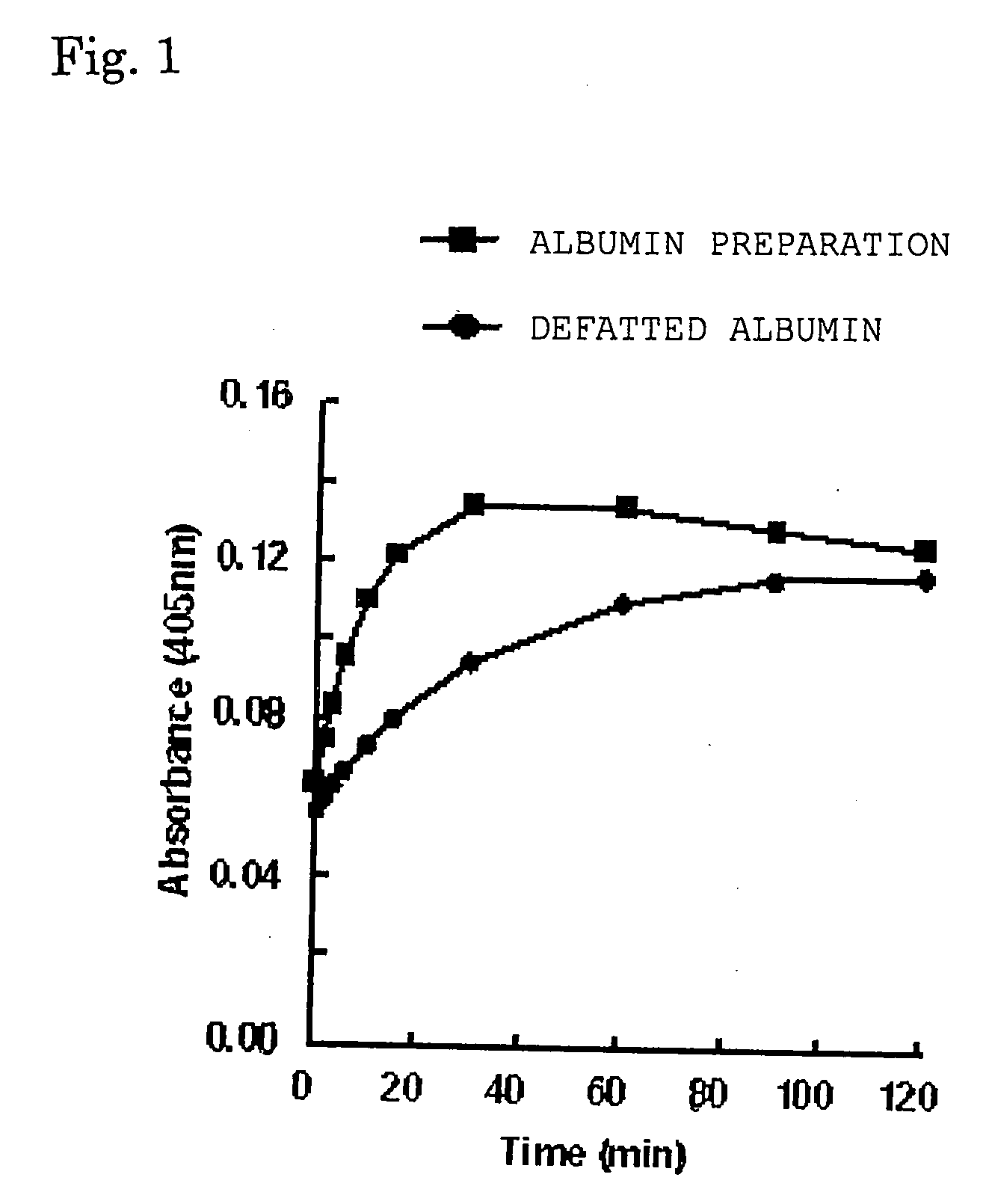 S-nitrosoprotein preparation and production method therefor