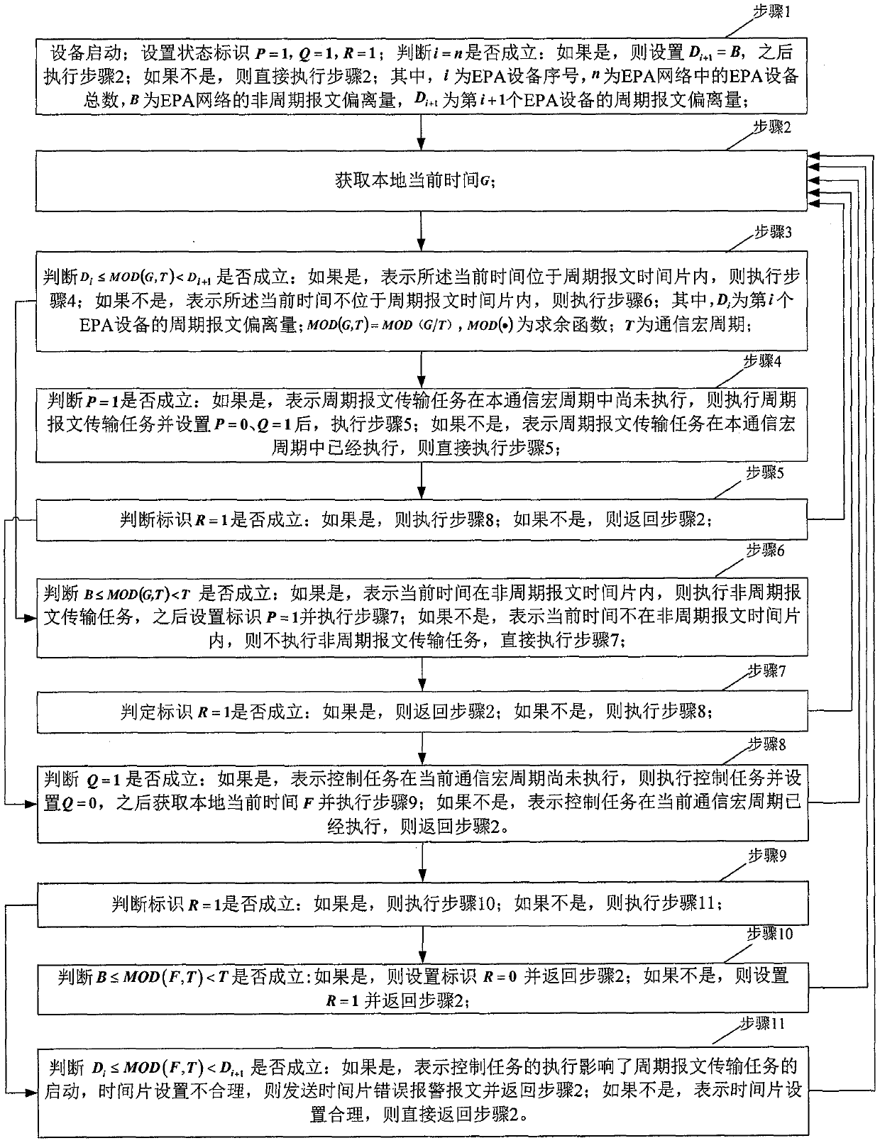 A Synchronization Method for Ethernet System Control and Communication