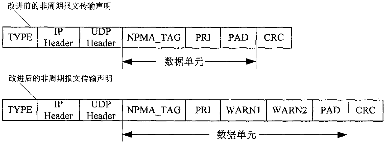 A Synchronization Method for Ethernet System Control and Communication